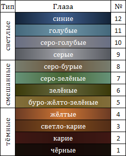 Самый редкий цвет глаз в мире