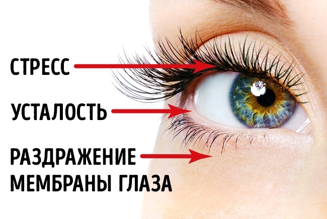 Почему дергается глаз - причины и лечение